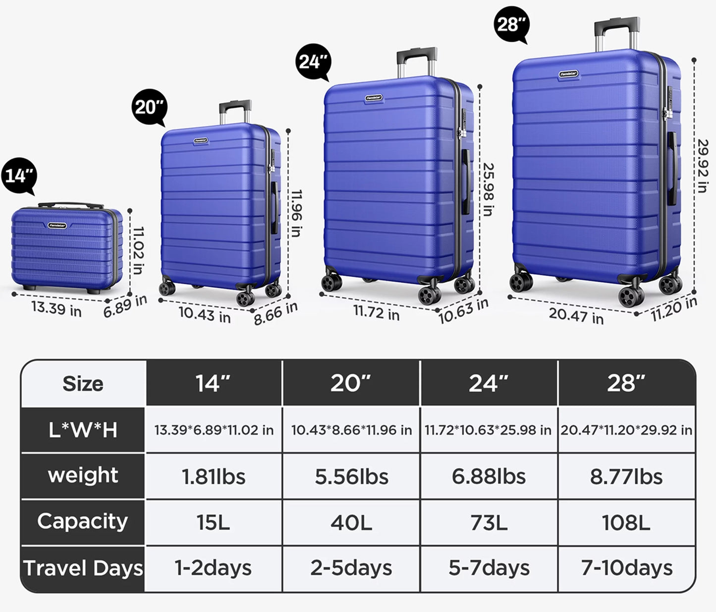 4 PCS Hardshell Luggage Suitcase Set with 360° Double Spinner Wheels Integrated TSA Lock, 14” Travel Case, 20" Carry-On Luggage, 24" Checked Luggage and 28" Checked Luggage, Blue