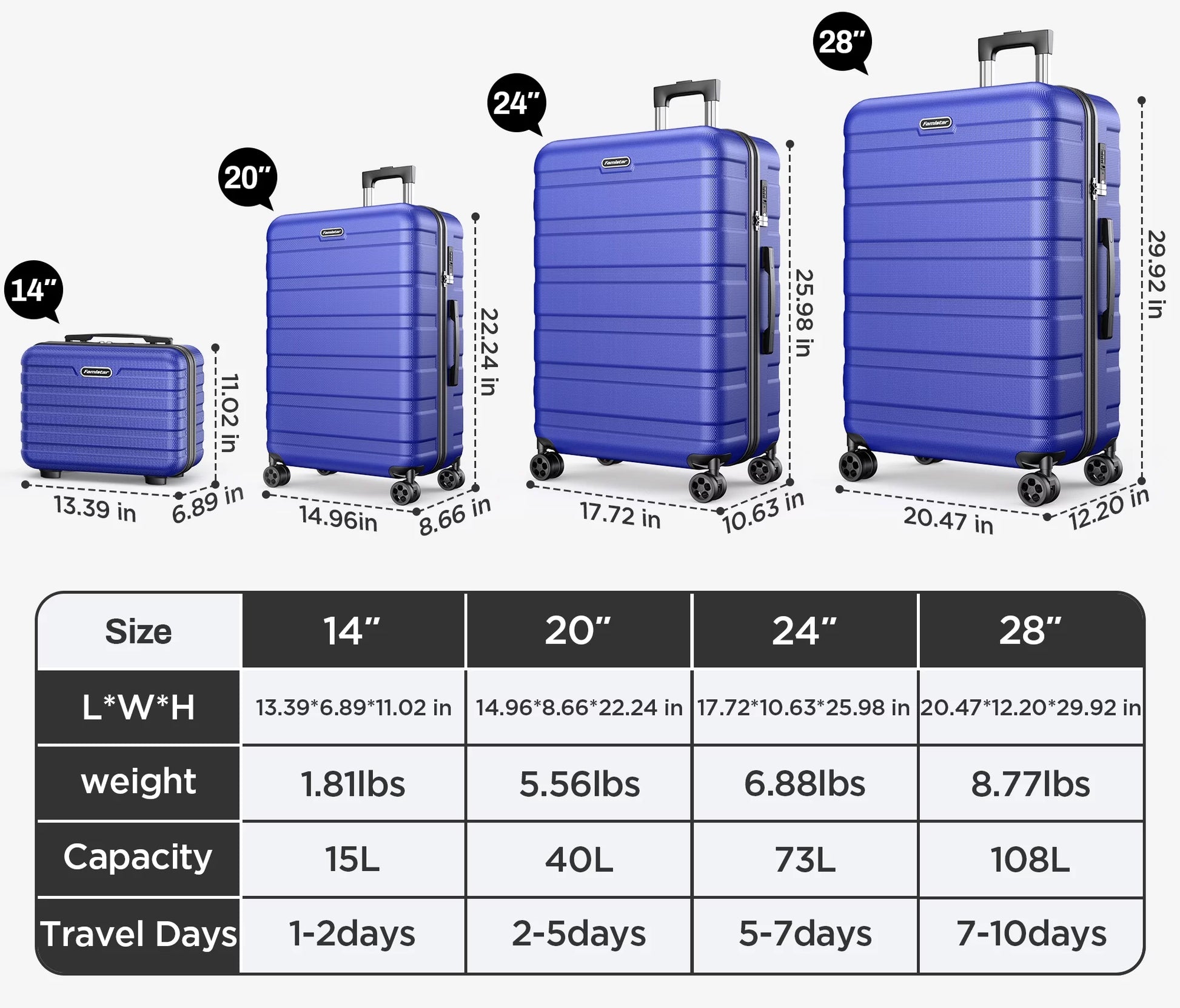 Hardside Luggage Suitcase 4 Piece Set with 360° Double Spinner Wheels Integrated TSA Lock, 14” Travel Case, 20" Carry-On Luggage, 24" Checked Luggage and 28" Checked Luggage, Blue