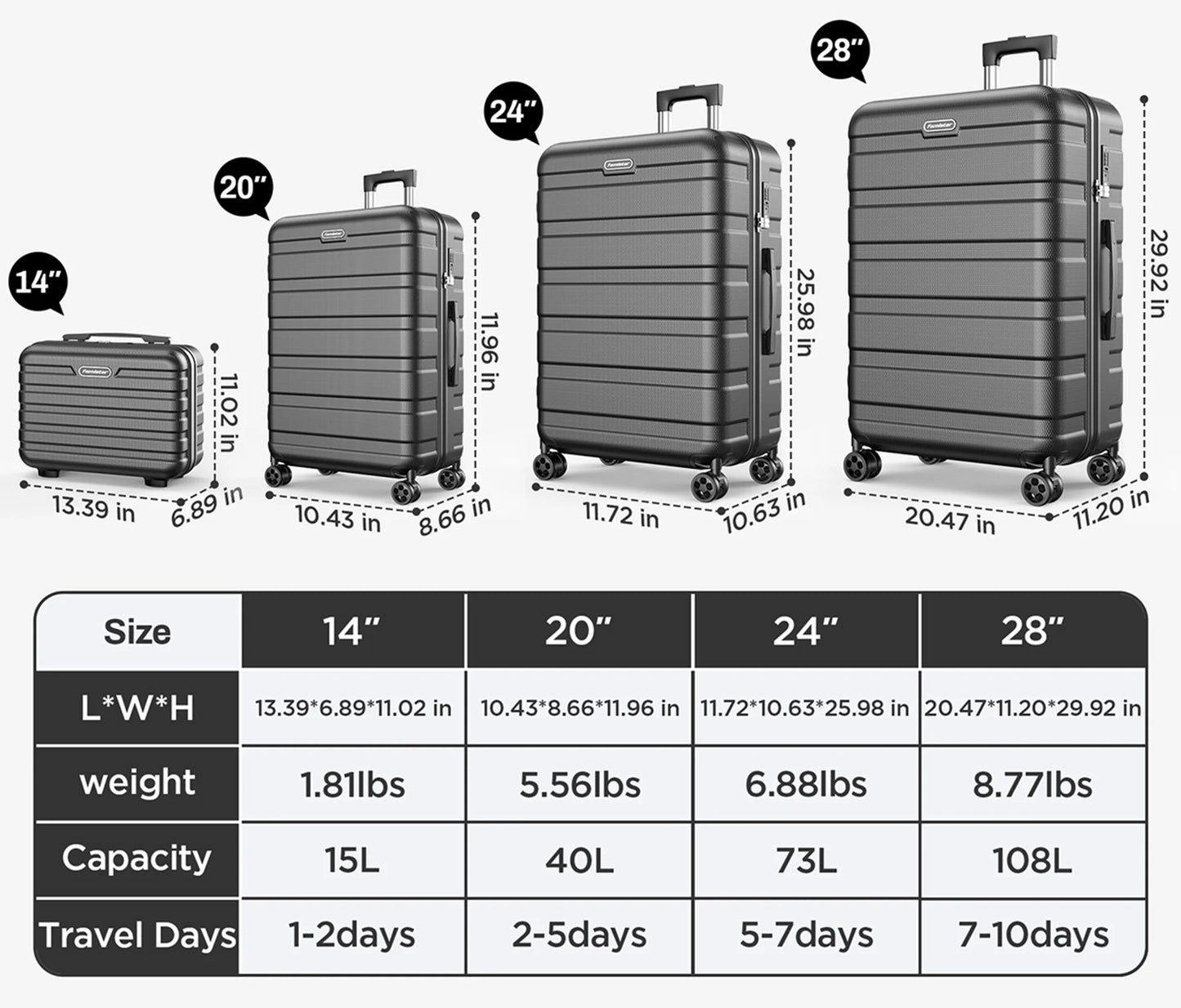 4 Piece Hardside Luggage Suitcase Set with 360° Double Spinner Wheels Integrated TSA Lock, 14” Travel Case, 20" Carry-On Luggage, 24" Checked Luggage and 28" Checked Luggage, Black