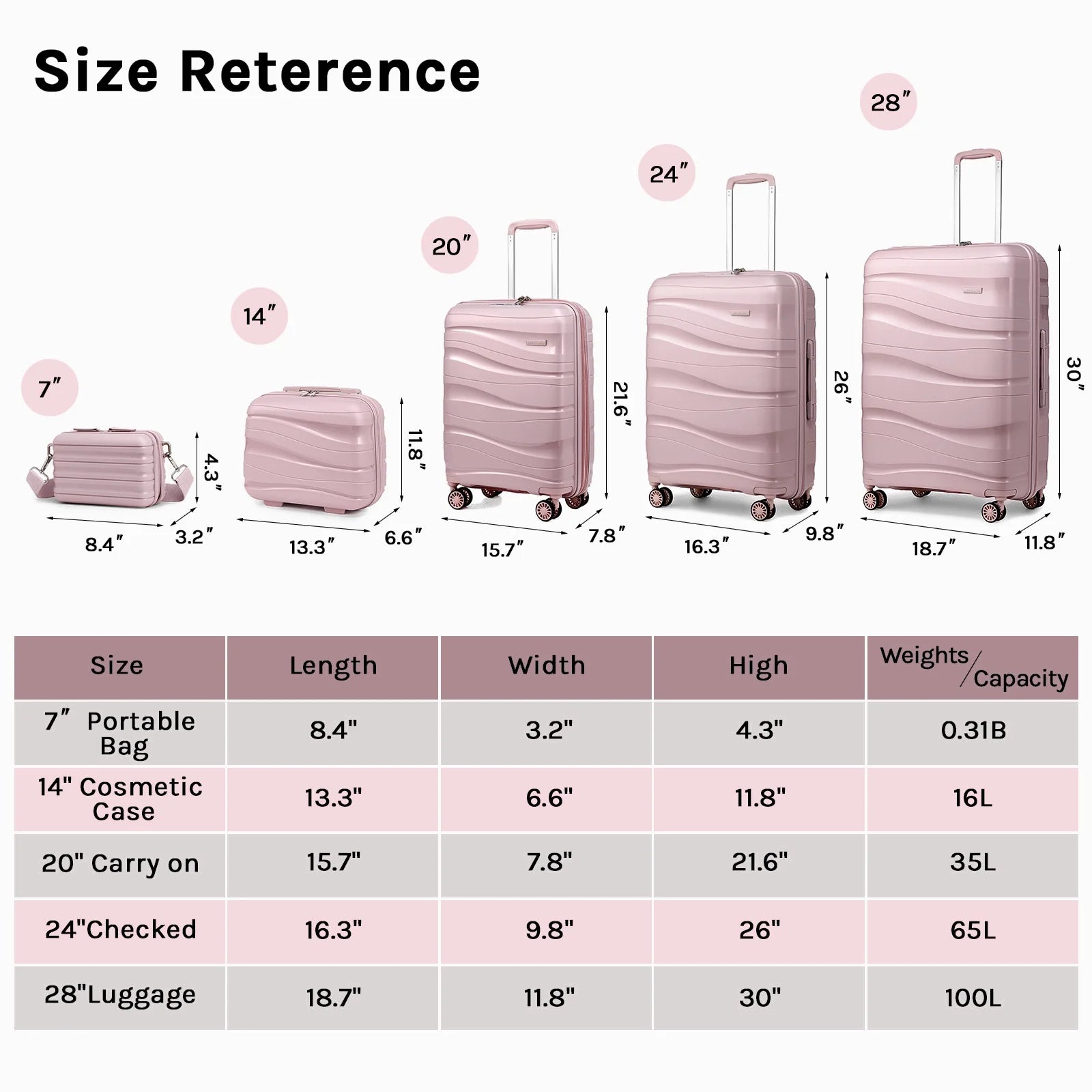 5 Piece Luggage Set PP Hardside Spinner Luggage - (Expandable Carry-On Suitcase20")(24" 28")-Rose Gold