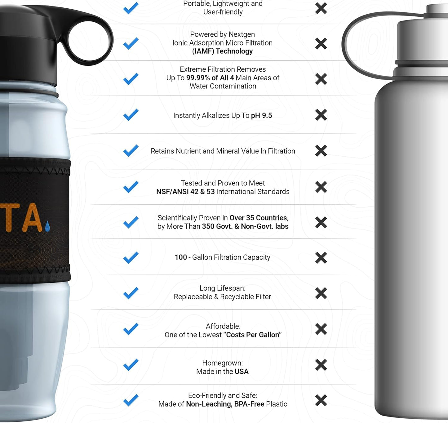 Alkaline Water Filter Bottle for Travel, Camping, Hiking, Backpacking, Emergency, Survival | Removes up to 99.99% of Harmful Contaminants, 9.5Ph, Protects the Nutrient & Mineral Value, Made in USA