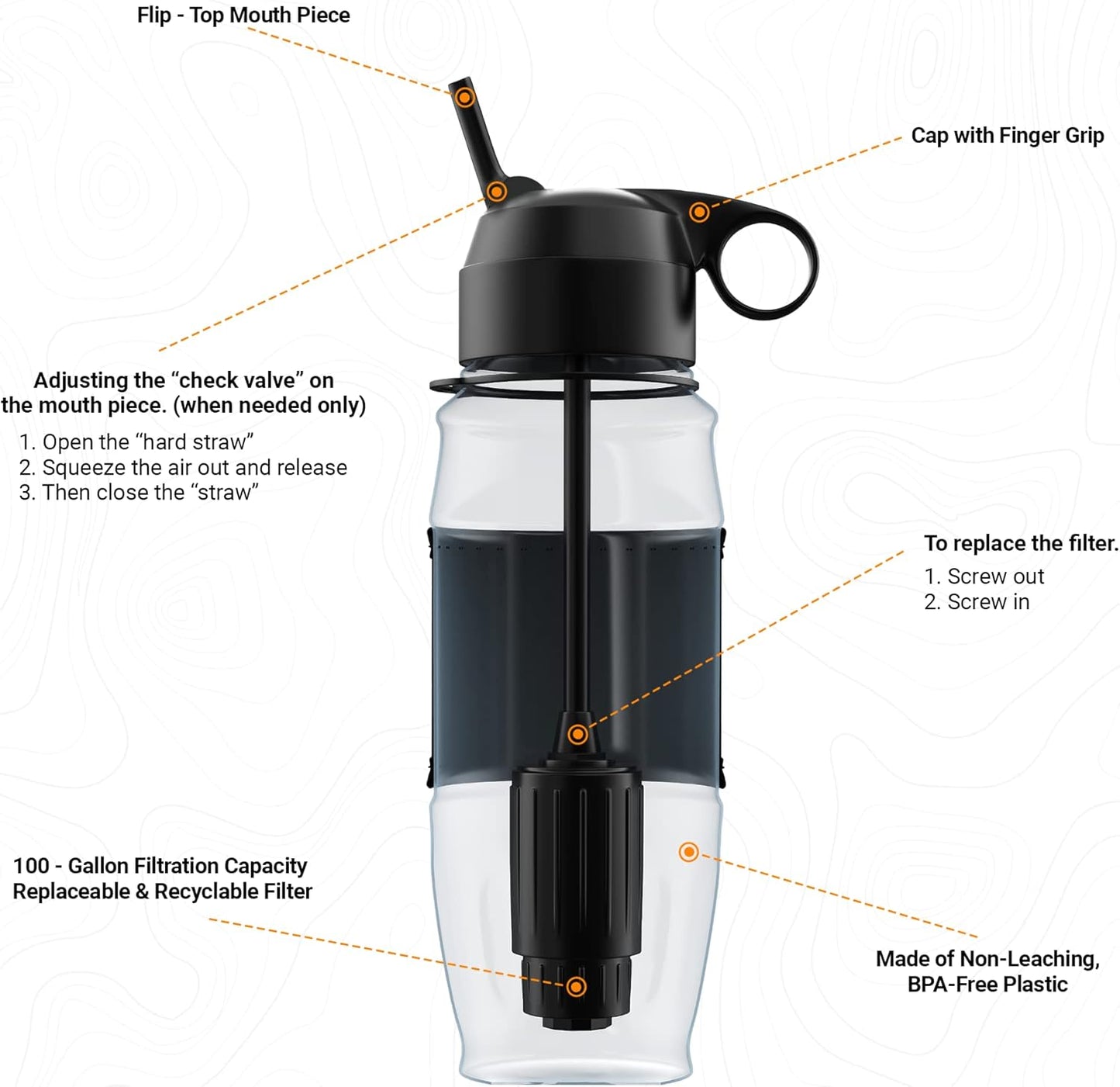 Alkaline Water Filter Bottle for Travel, Camping, Hiking, Backpacking, Emergency, Survival | Removes up to 99.99% of Harmful Contaminants, 9.5Ph, Protects the Nutrient & Mineral Value, Made in USA