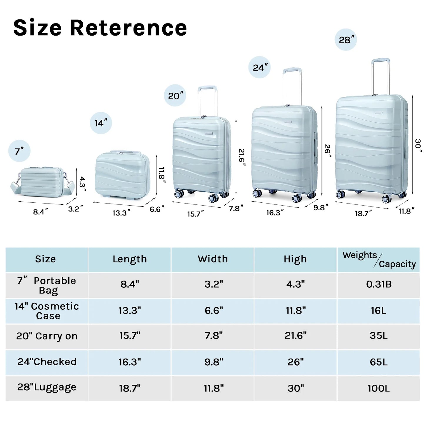 5 Piece Luggage Set PP Hardside Spinner Luggage - (Expandable Carry-On Suitcase20")(24" 28")-Light Blue